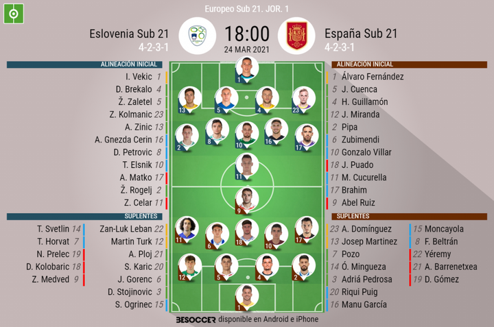 Así seguimos el directo del Eslovenia Sub 21 - España Sub 21