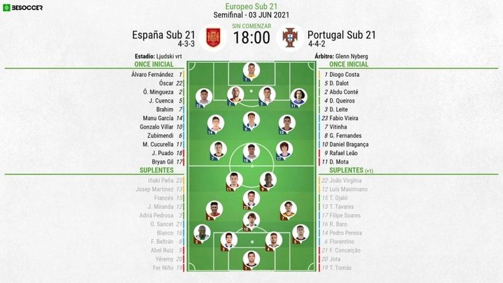 Así seguimos el directo del España Sub 21 - Portugal Sub 21
