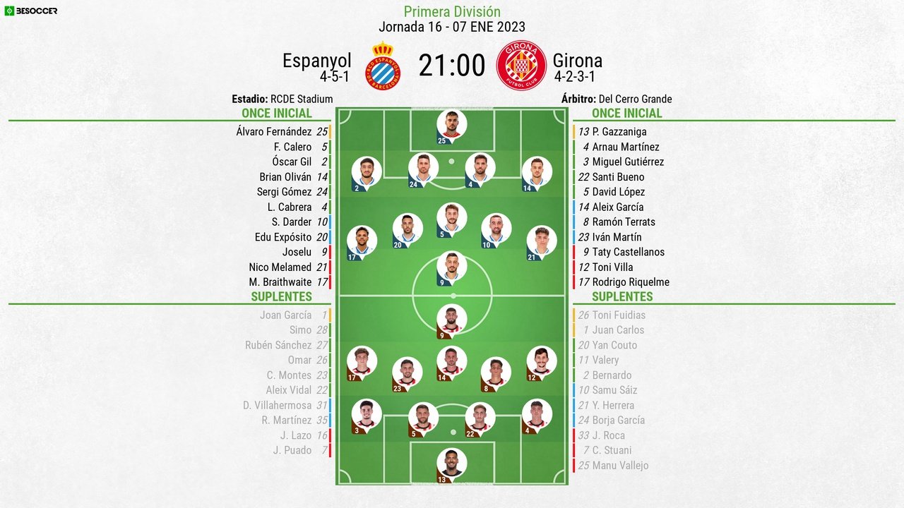 Así seguimos el directo del Espanyol - Girona