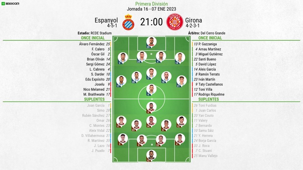 Así seguimos el directo del Espanyol - Girona