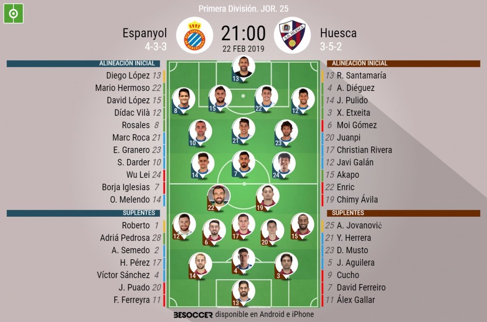 Onces iniciales del Espanyol-Huesca de la Jornada 25 de LaLiga 2018-19. BeSoccer