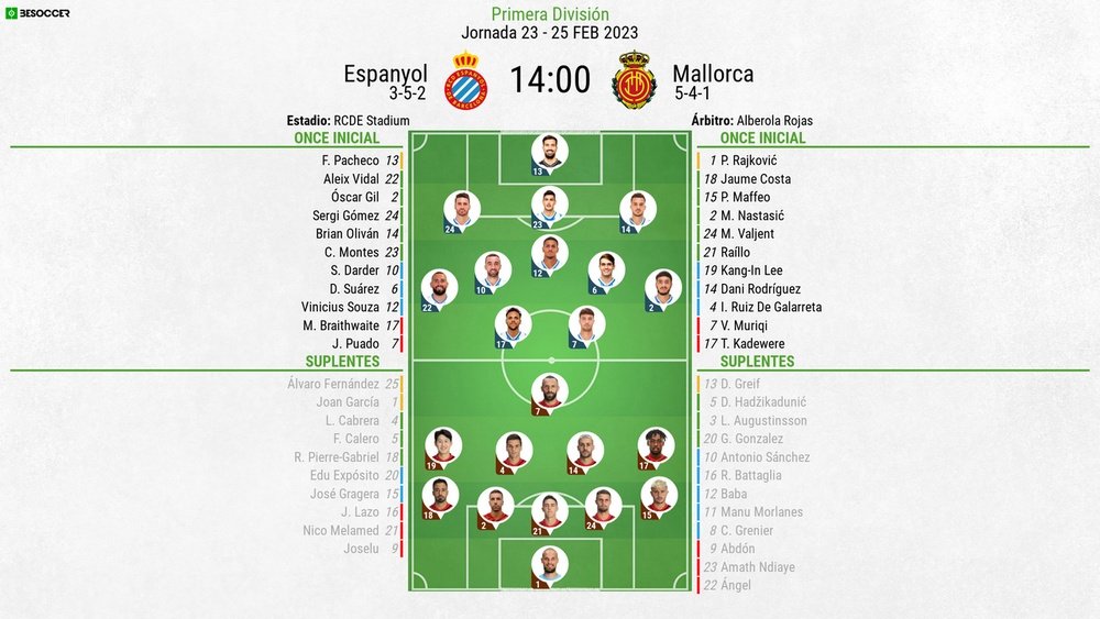Las alineaciones del Espanyol-Mallorca. EFE