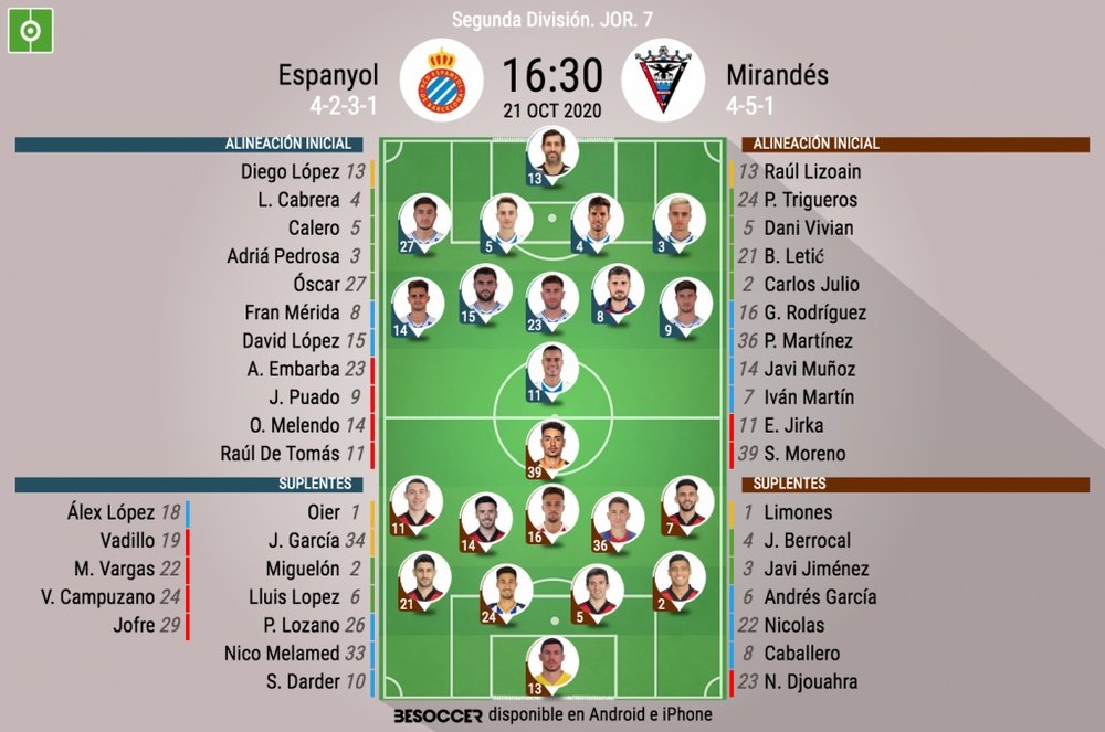 Alineaciones confirmadas del Espanyol-Mirandés. BeSoccer