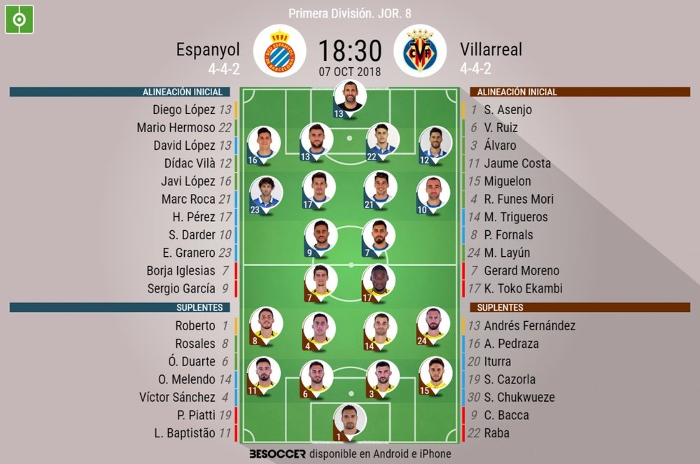 Alineaciones confirmadas del Espanyol-Villarreal de la Jornada 8 de la Liga 2018-19. BeSoccer