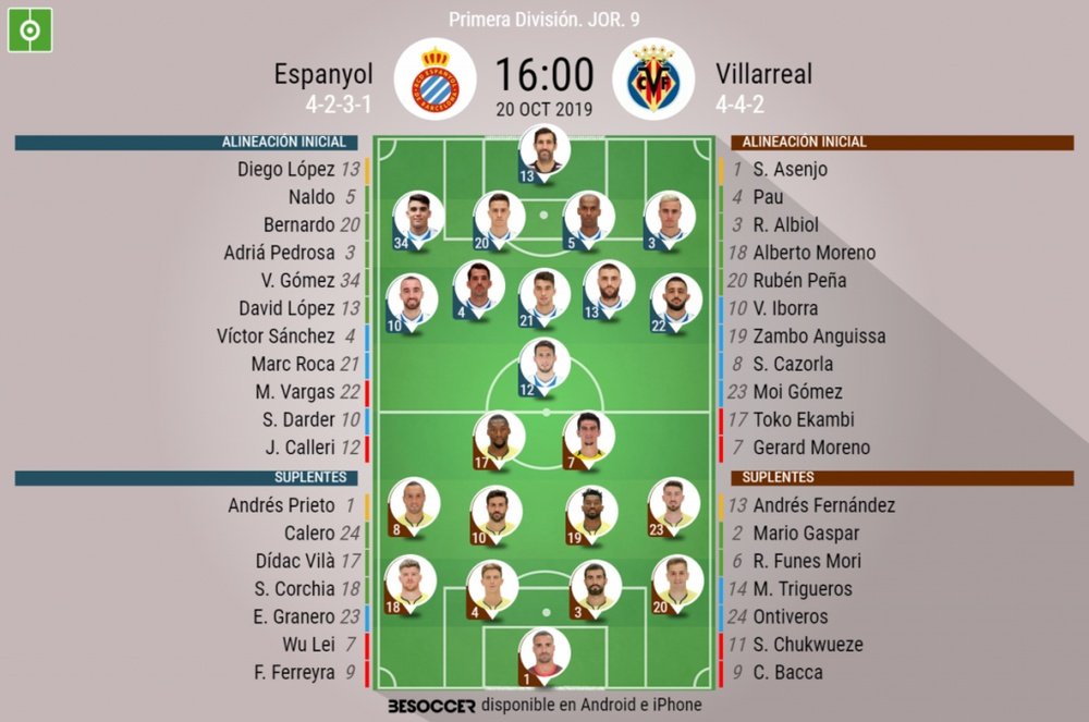 Alineaciones oficiales de Espanyol y Villarreal. BeSoccer