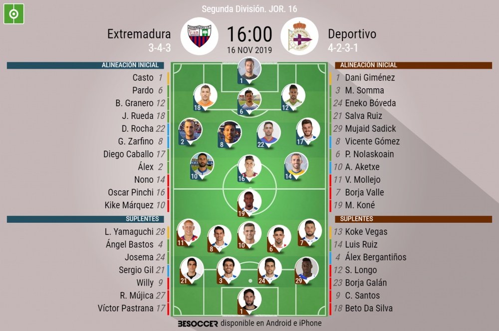 Onces del Extremadura-Deportivo. BeSoccer