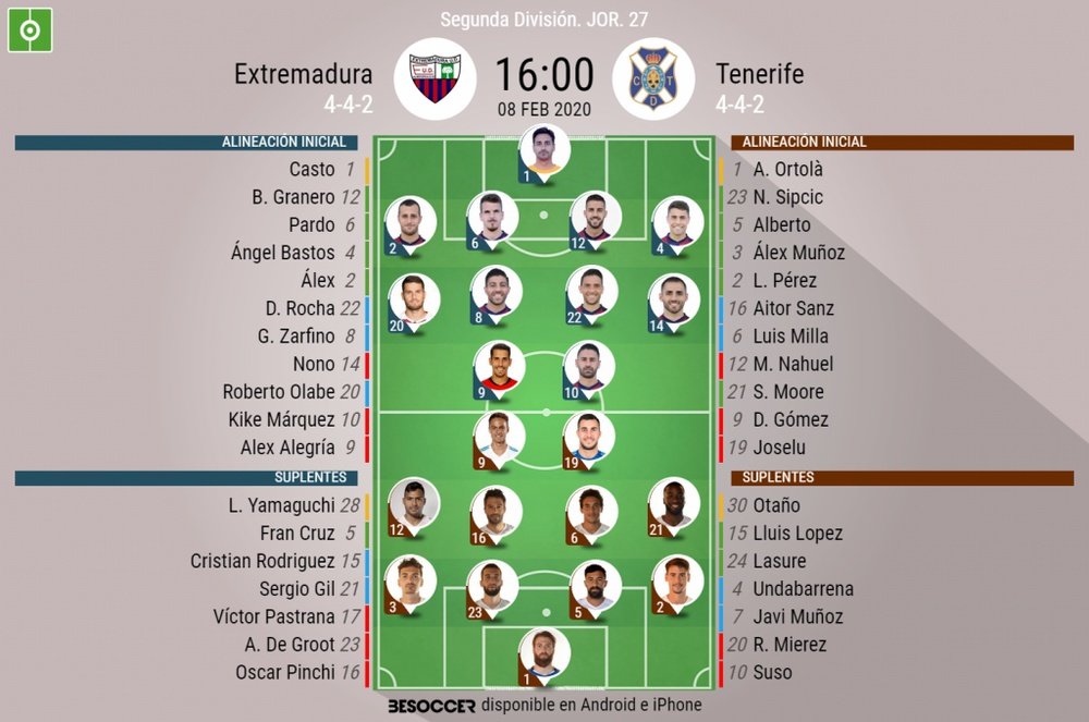 Onces del Extremadura-Tenerife. BeSoccer