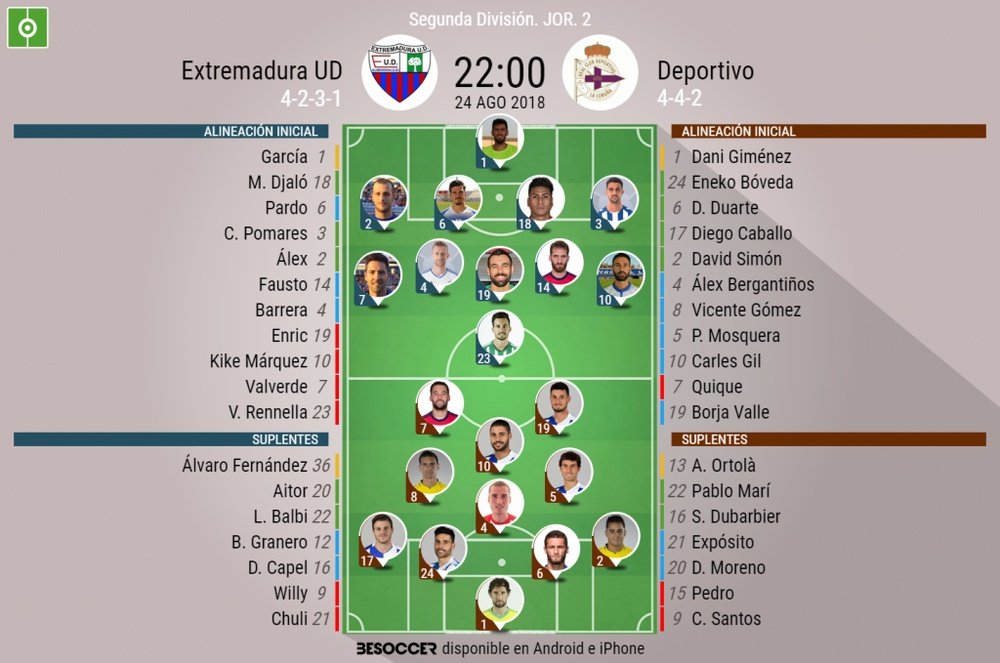 Alineaciones confirmadas para el Extremadura-Deportivo. BeSoccer