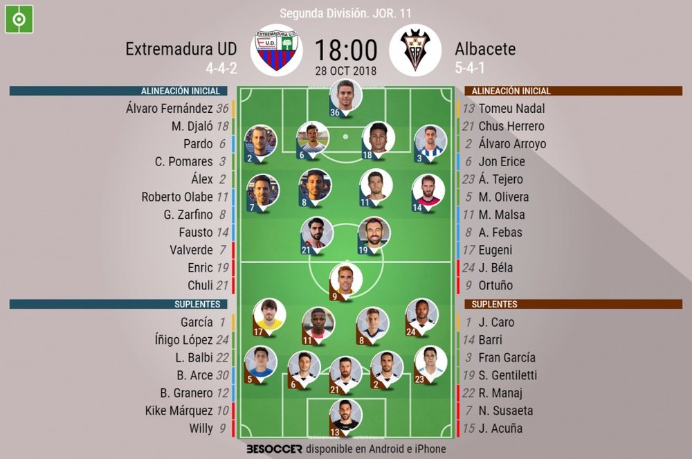 Alineaciones confirmadas del Extremadura-Albacete. BeSoccer