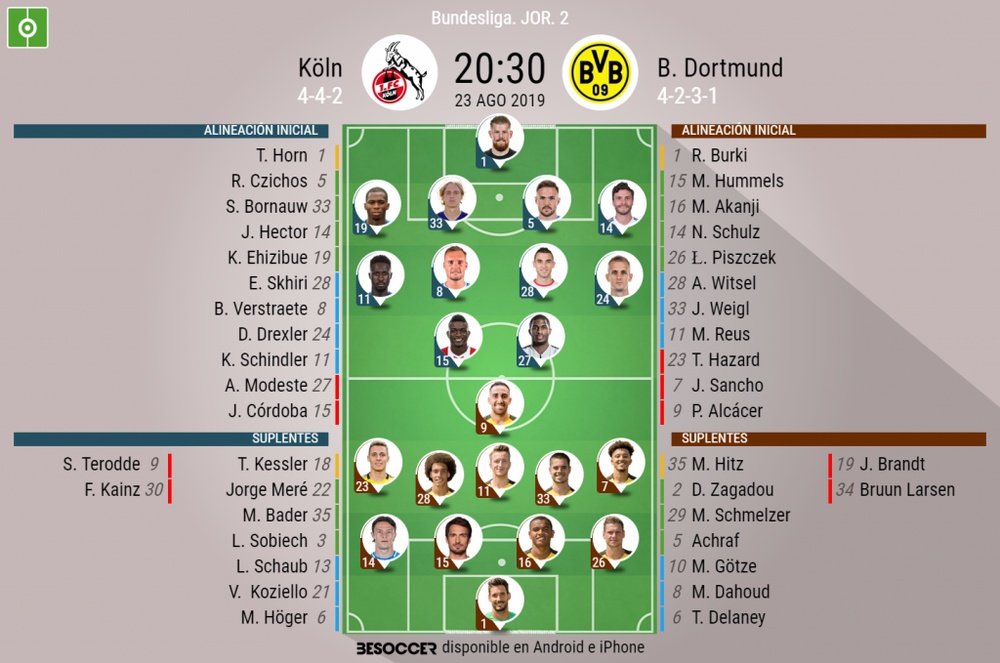 Onces iniciales del FC Köln-Borussia Dortmund de la Jornada 2 de la Bundesliga 2019-20. BeSoccer