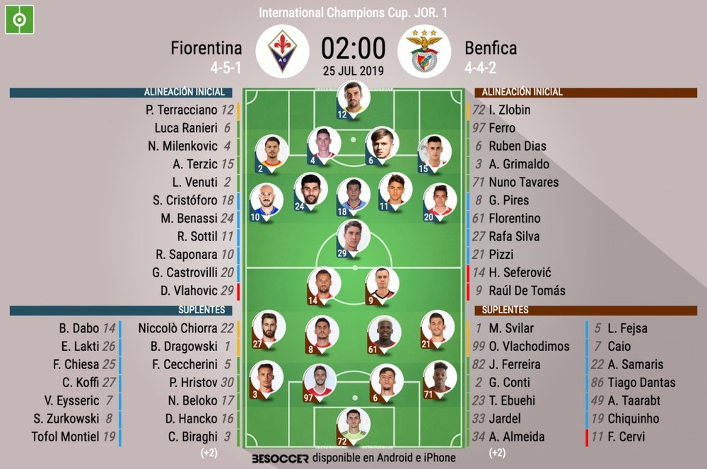 Alineaciones confirmadas del Fiorentina-Benfica de la ICC 2019. BeSoccer