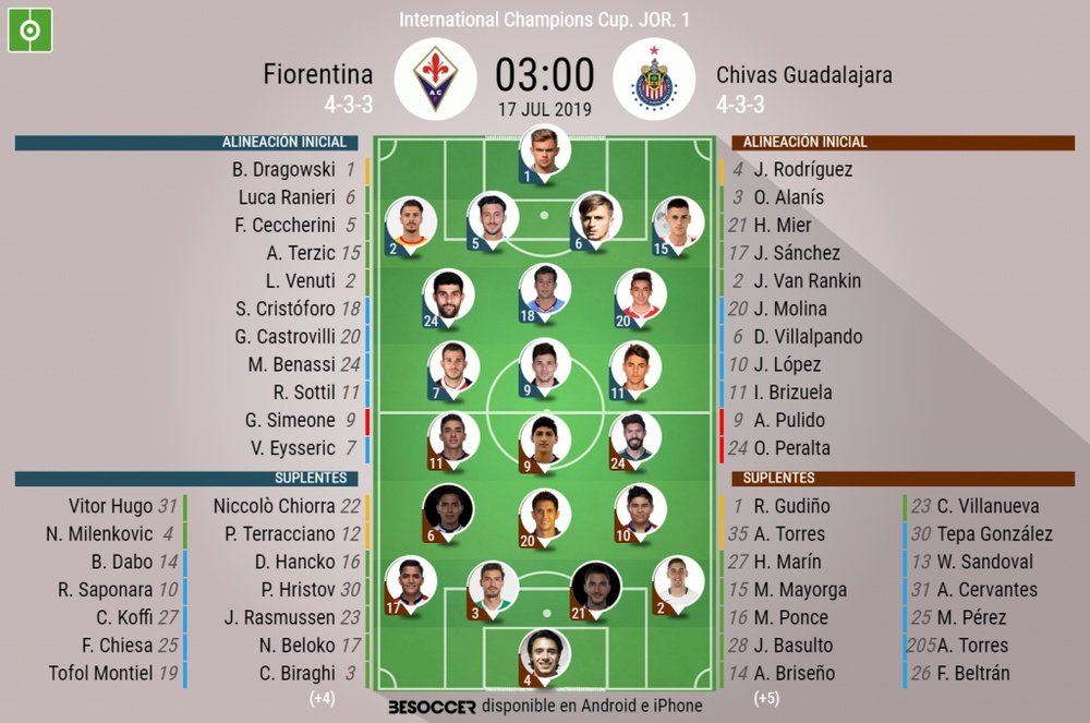 Alineaciones confirmadas del Fiorentina-Chivas. BeSoccer