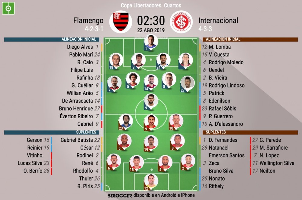 Alineaciones confirmadas del Flamengo-Internacional. BeSoccer