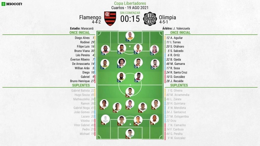 Alineaciones confirmadas del Flamengo-Olimpia. BeSoccer