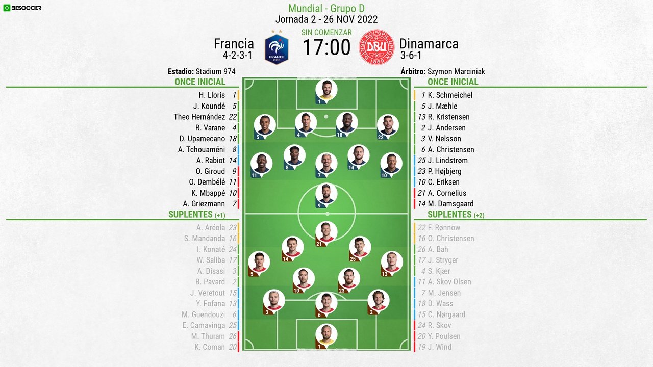 Onces confirmados del Francia-Dinamarca. BeSoccer