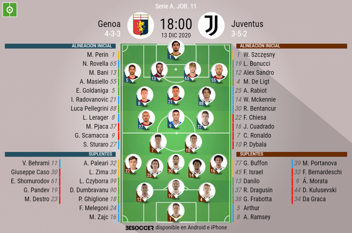 Así seguimos el directo del Genoa - Juventus