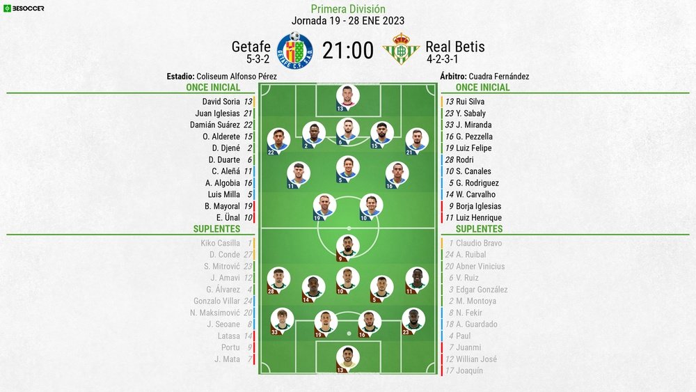 Así seguimos el directo del Getafe - Real Betis