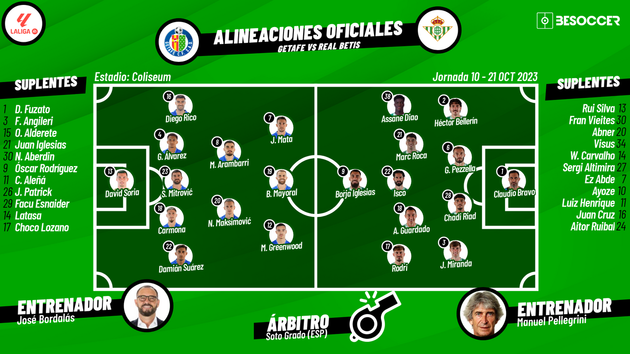 Así seguimos el directo del Getafe - Real Betis