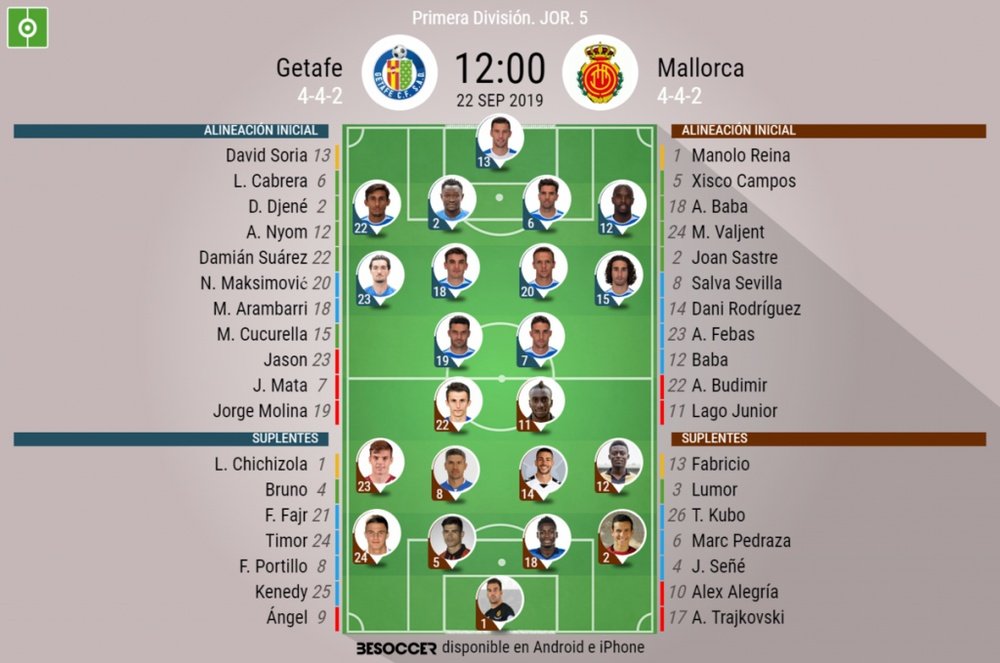 Alineaciones confirmadas del Getafe-Mallorca de la Jornada 5 de LaLiga 2019-20. BeSoccer