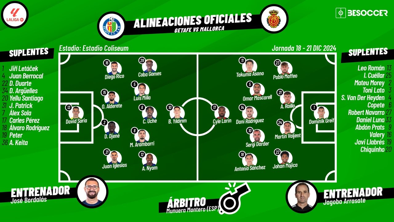 Onces confirmados del Getafe-Mallorca. BeSoccer