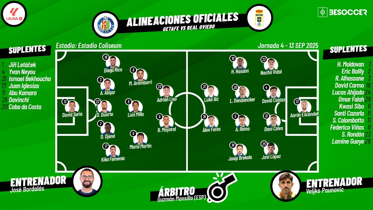Onces confirmados del Getafe-Oviedo. BeSoccer