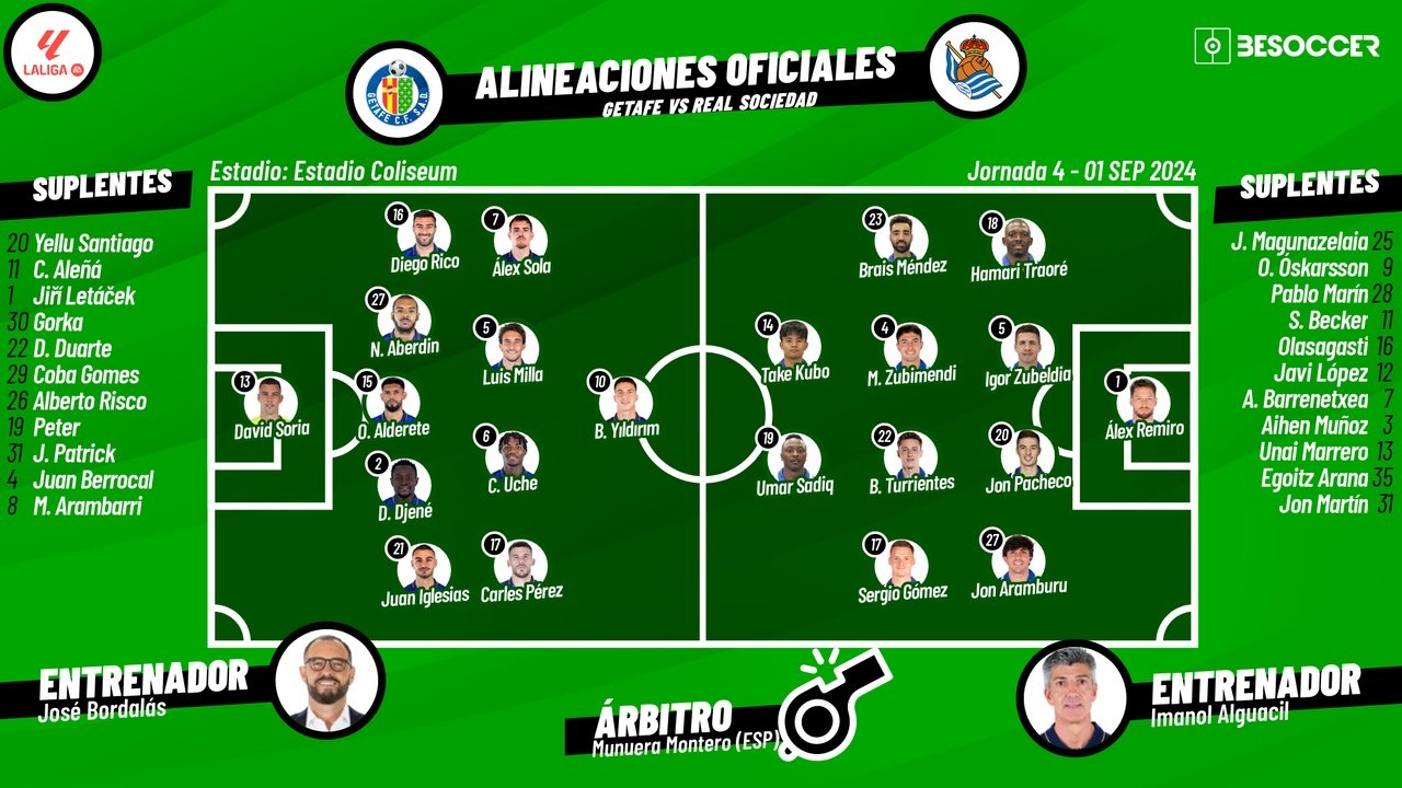 Onces confirmados del Getafe-Real Sociedad. BeSoccer