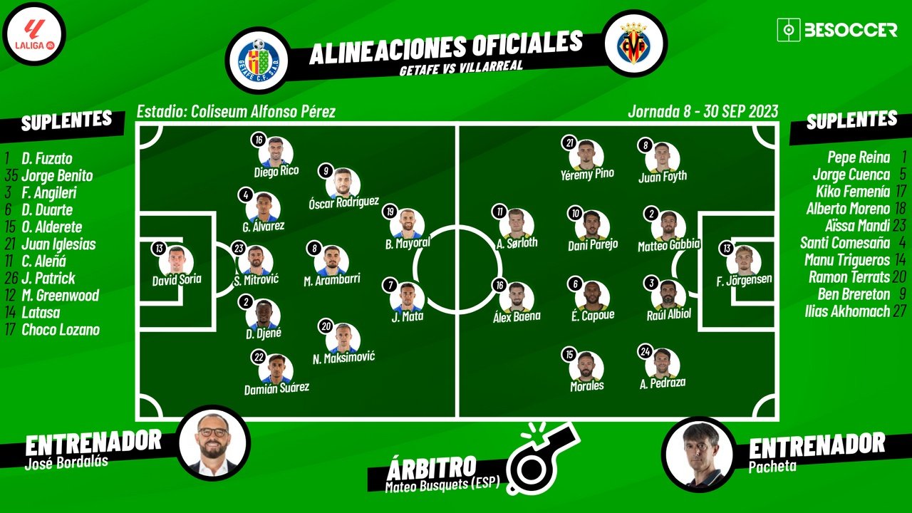 Alineaciones de villarreal club de fútbol contra getafe cf