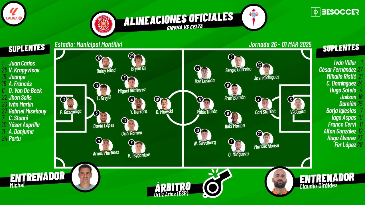 Onces confirmados del Girona-Celta. BeSoccer