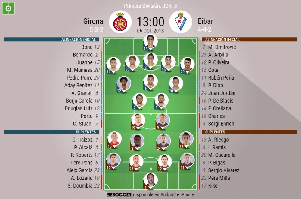 Onces confirmados del Girona-Eibar. BeSoccer