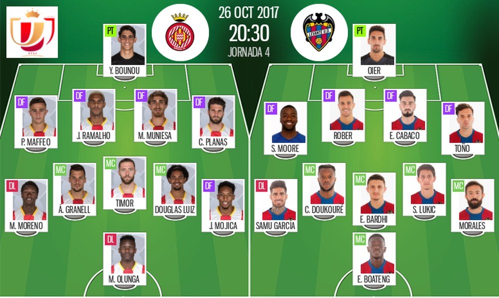 Alineaciones confirmadas del Girona-Levante de Copa del Rey 17-18. BeSoccer