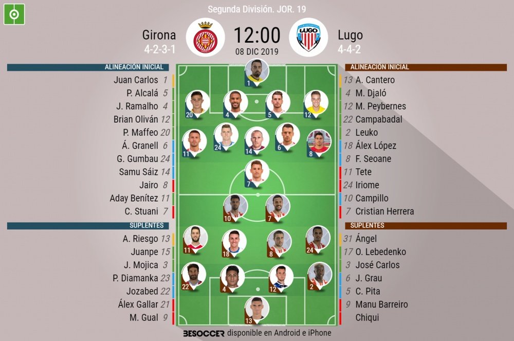 Onces del Girona-Lugo. BeSoccer