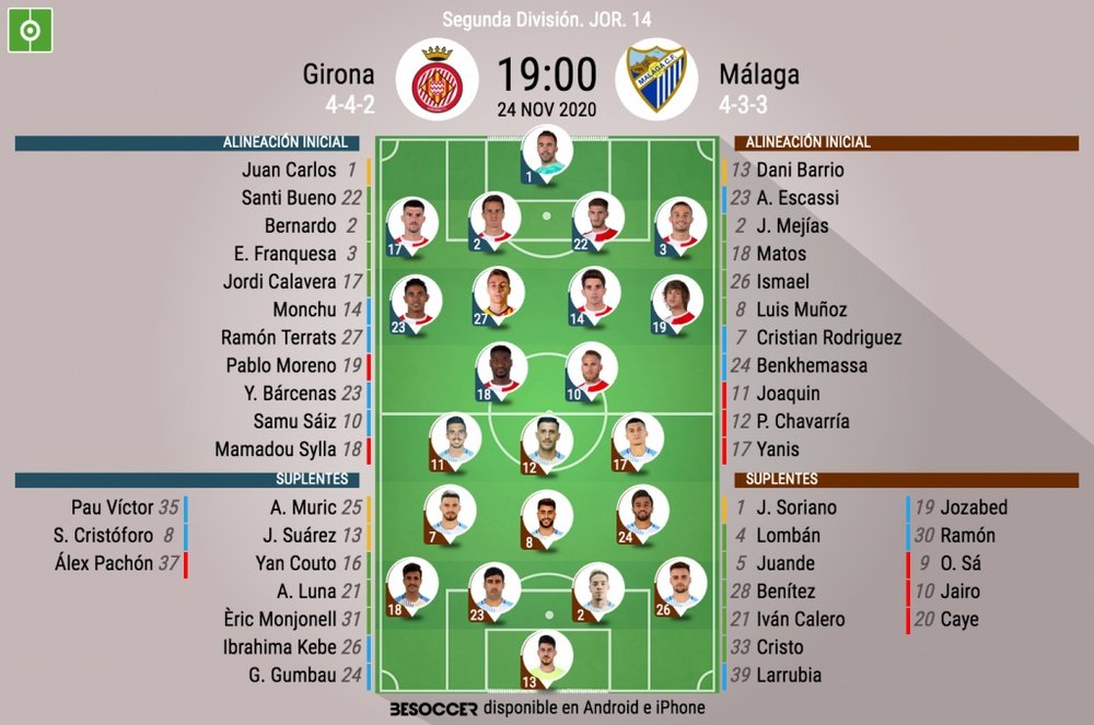 Onces del Girona-Málaga. BeSoccer