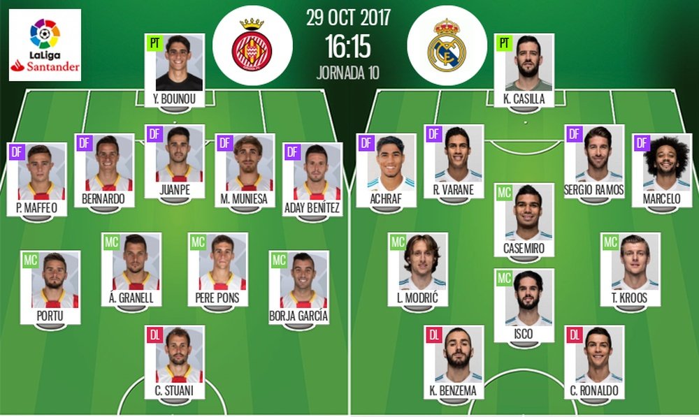 Alineaciones confirmadas del Girona-Real Madrid de la jornada 10 de LaLiga 17-18. BeSoccer