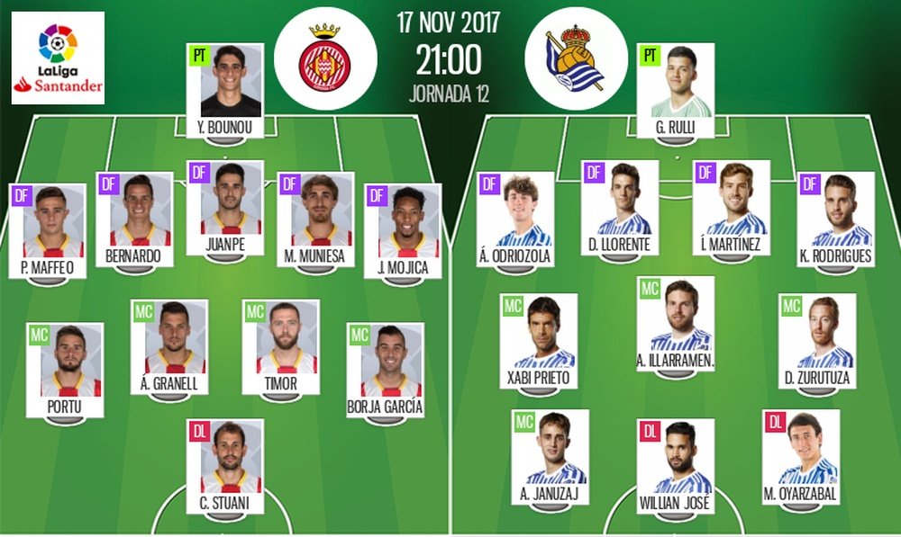 Alineaciones confirmadas del Girona-Real Sociedad de la jornada 12 de LaLiga 17-18. BeSoccer
