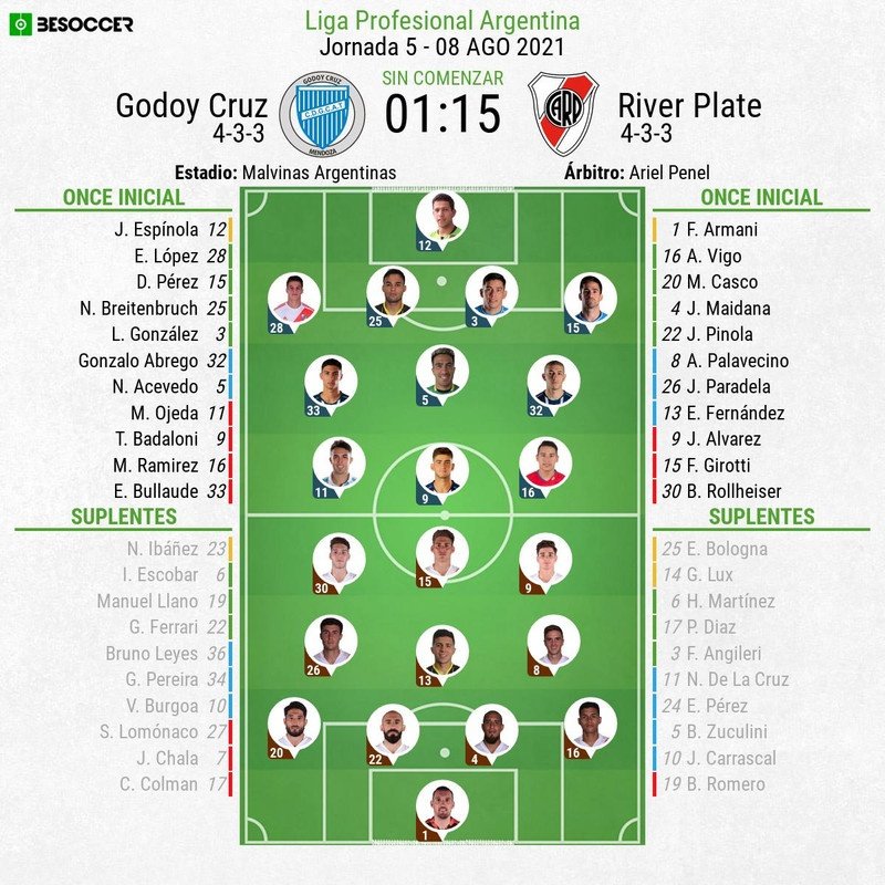 Sigue el directo del Godoy Cruz-River Plate. EFE