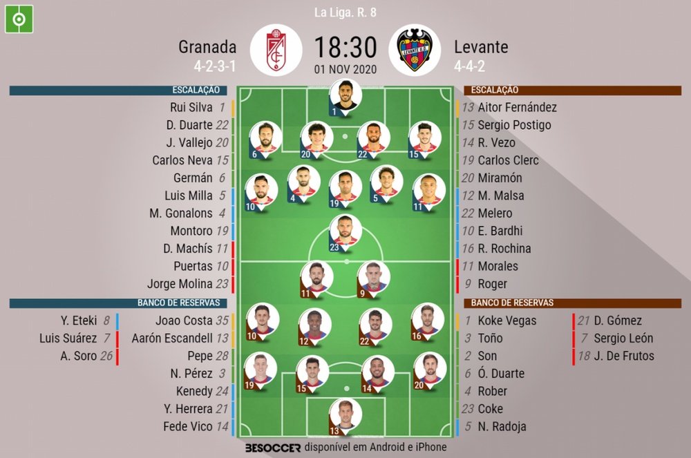 Granada y Levante meten tres novedades por equipo. BeSoccer