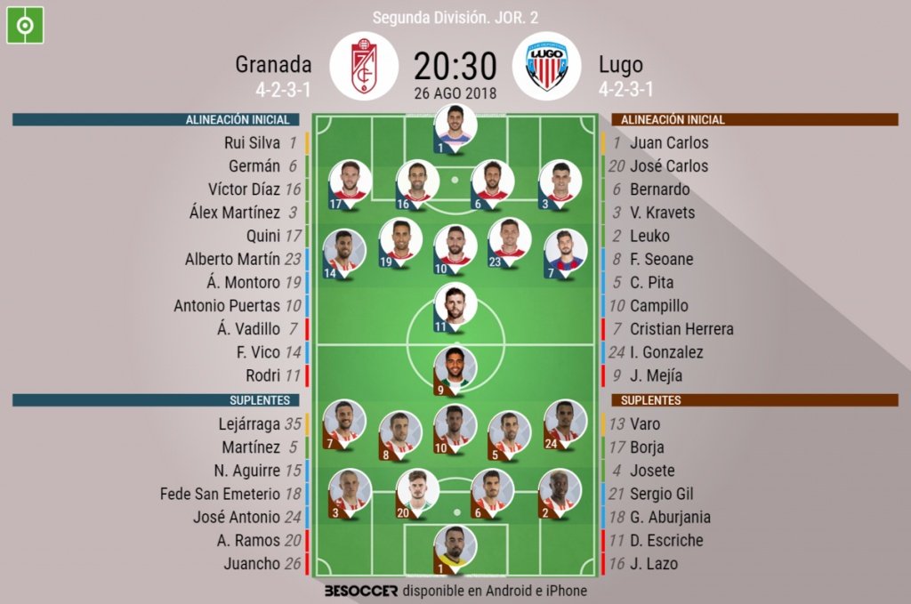 Onces del Granada-Lugo, correspondiente a la Jornada 2 de Segunda División 2018-19. BeSoccer