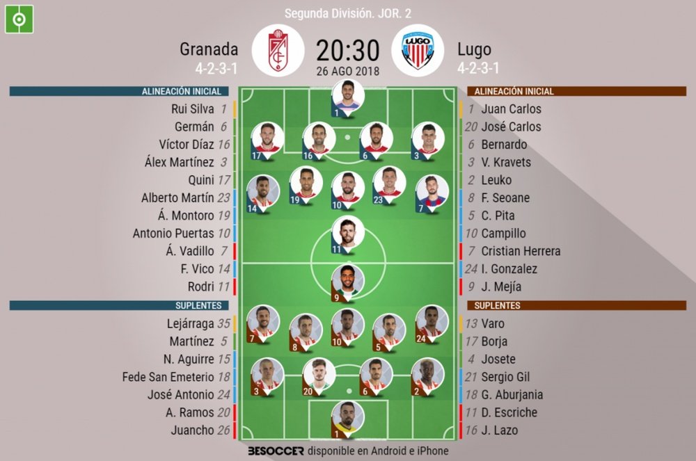 Onces confirmados del Granada-Lugo de la Jornada 2 de Segunda División 2018-19. BeSoccer
