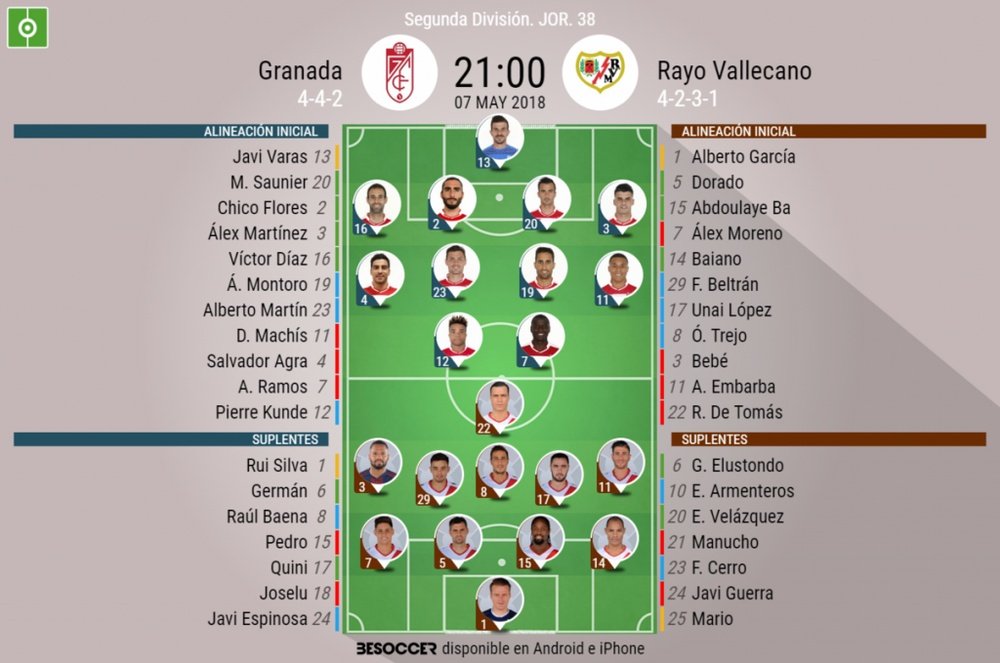 Alineaciones confirmadas del Granada-Rayo Vallecano correspondiente a la Jornada 38. BeSoccer