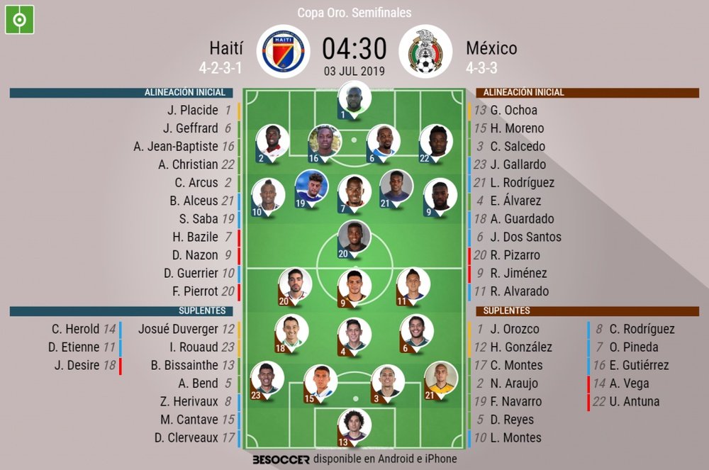 Alineaciones confirmadas del Haití-México de semifinales de la Copa Oro. BeSoccer