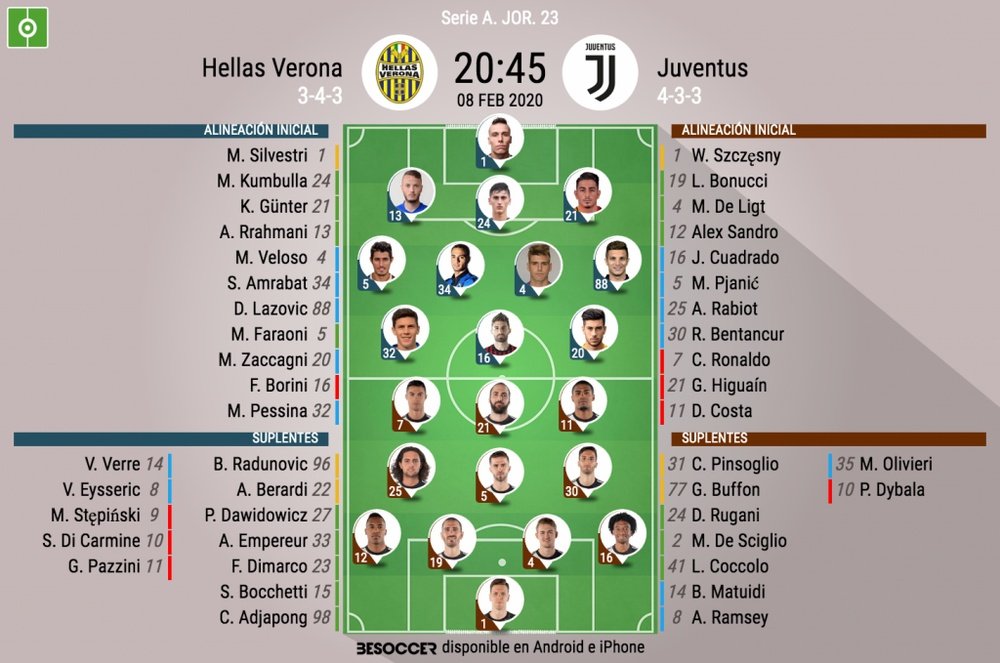 Alineaciones confirmadas del Hellas Verona-Juventus. BeSoccer
