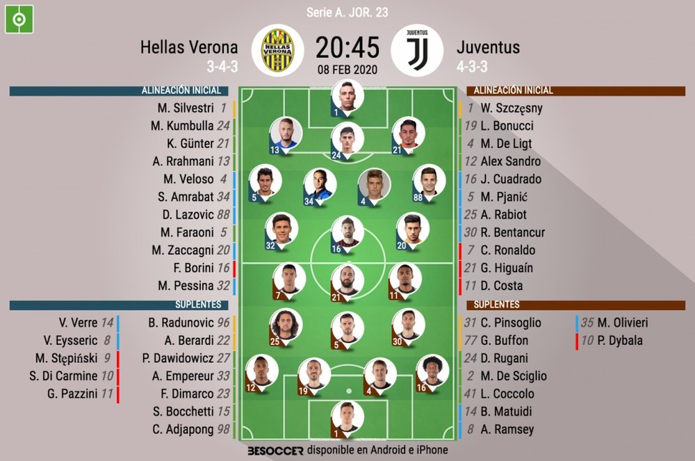 Catania Verona Alineaciones Oficiales De La Juventus