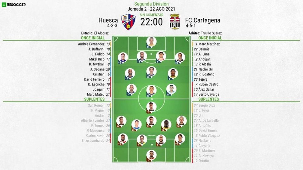 Onces confirmados del SD Huesca-Cartagena. BeSoccer