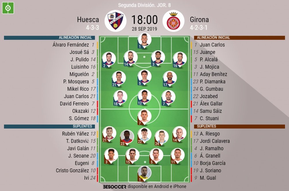 Onces del Huesca-Girona. BeSoccer