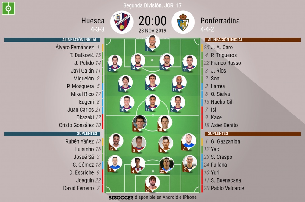 Alineaciones confirmadas del Huesca-Ponferradina. BeSoccer
