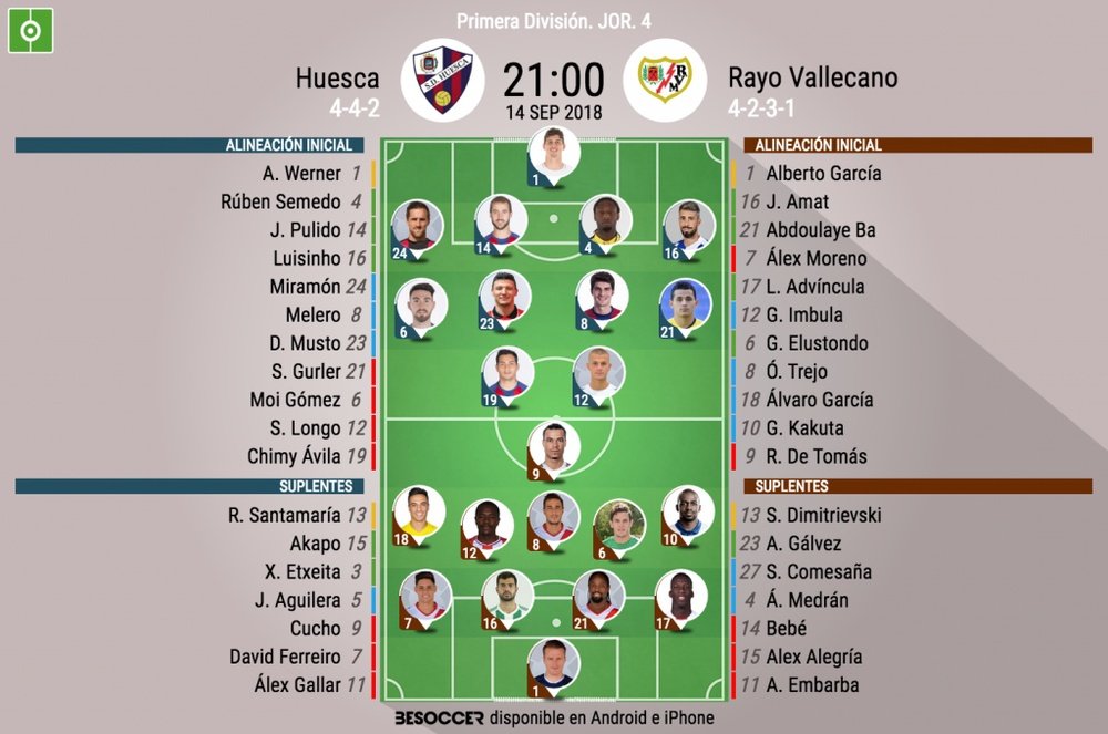 Onces confirmados del Huesca-Rayo Vallecano. BeSoccer