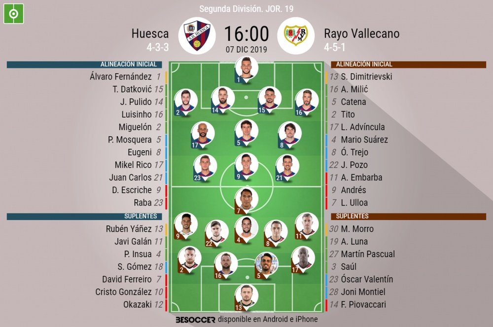 Onces del Huesca-Rayo. BeSoccer