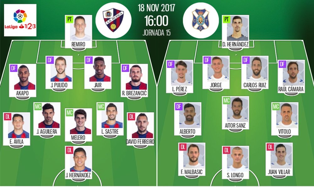 Alineaciones confirmadas del Huesca-Tenerife de la jornada 15 de Segunda División 17-18. BeSoccer