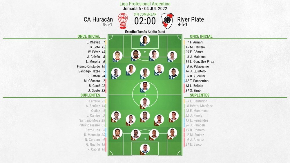 Alineaciones confirmadas del Huracán-River Plate. BeSoccer