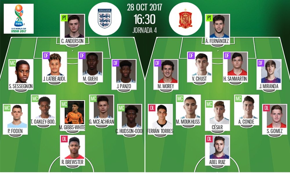 Os onzes de Inglaterra sub-17 e Espanha sub-17 para o desafio deste sábado. BeSoccer